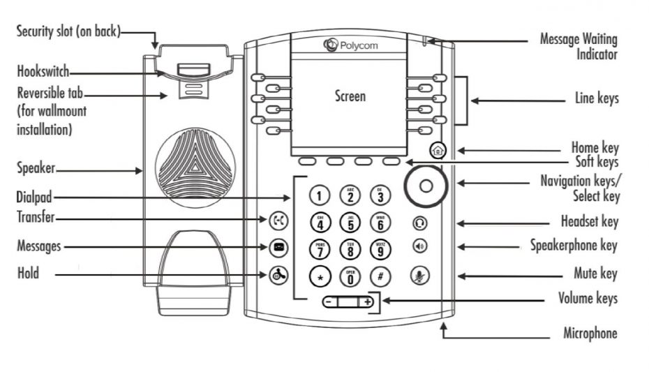 http://www.bluelinetelecom.com/wp-content/uploads/2018/01/Polycom-VVX400-401-411-IP-Phone-getting-started-930x533.jpg