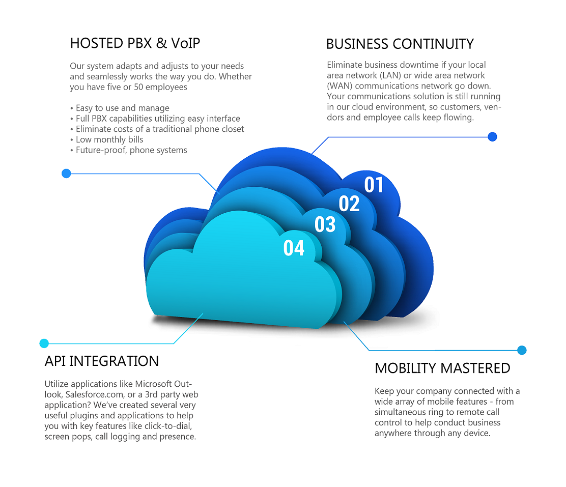 Five Private Cloud Capabilities Every Firm Should Know